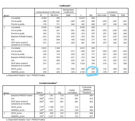 spss cross validated